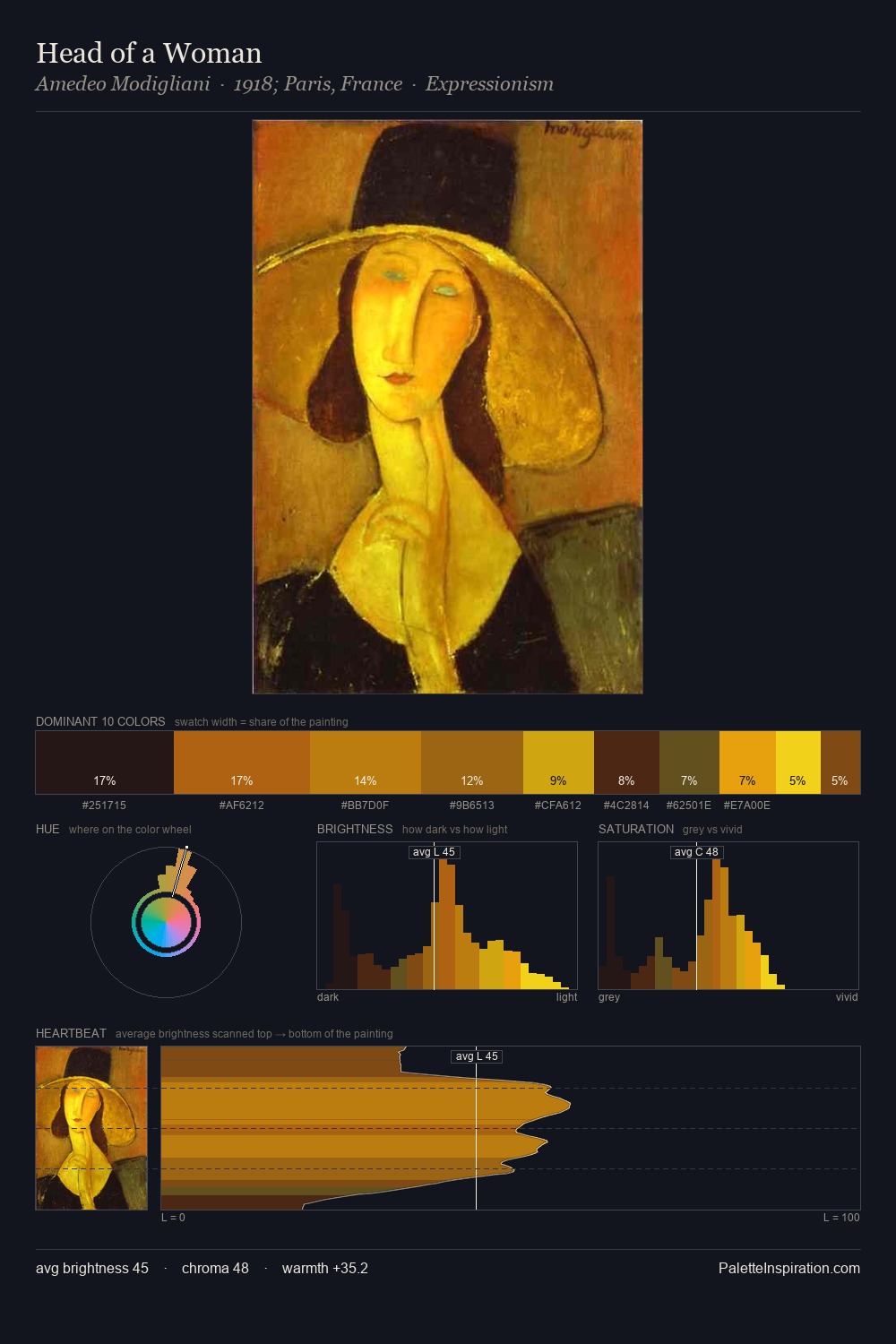 Head of a Woman palette card