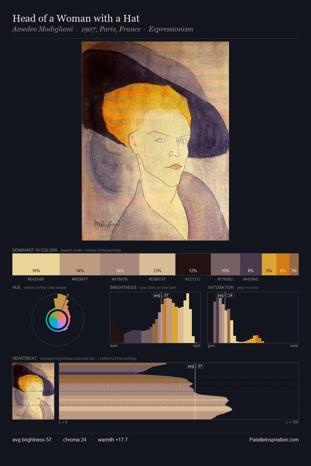 Head of a Woman with a Hat palette card