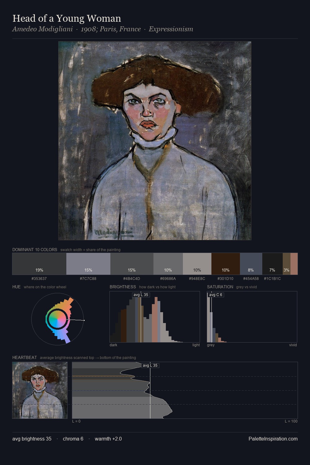 Head of a Young Woman palette card
