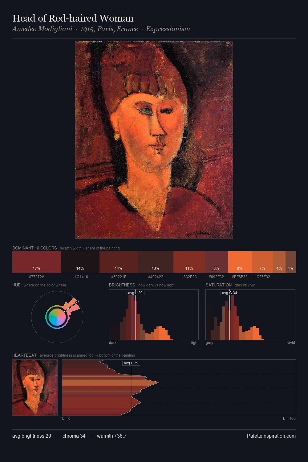 Head of Red-haired Woman palette card