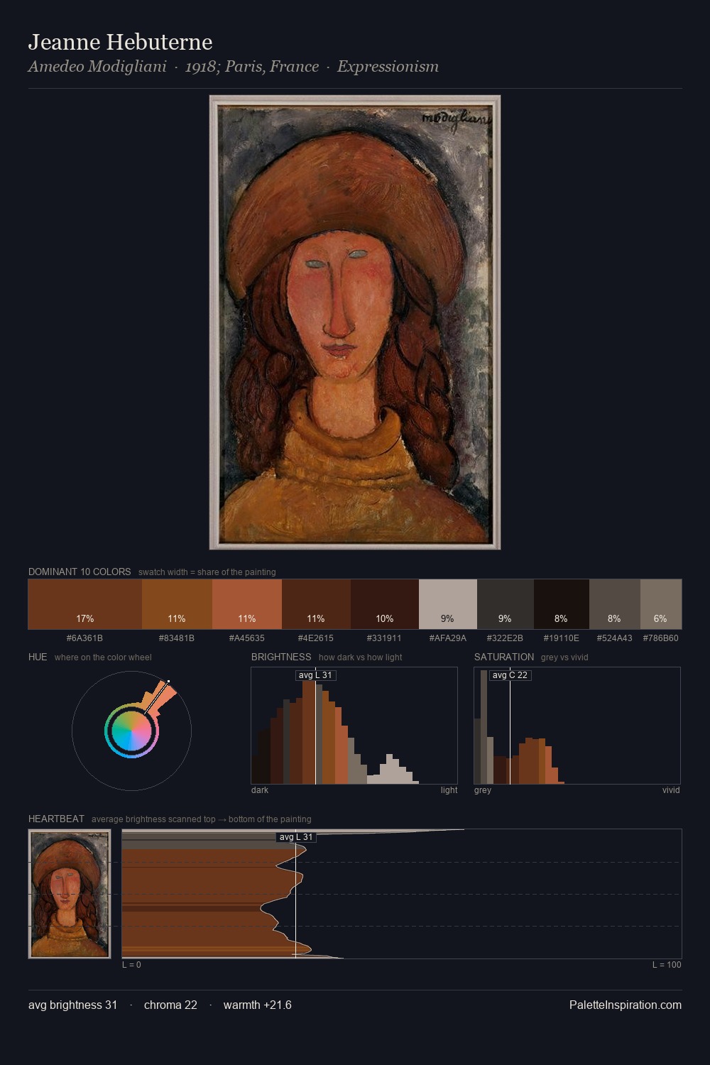 Jeanne Hebuterne palette card
