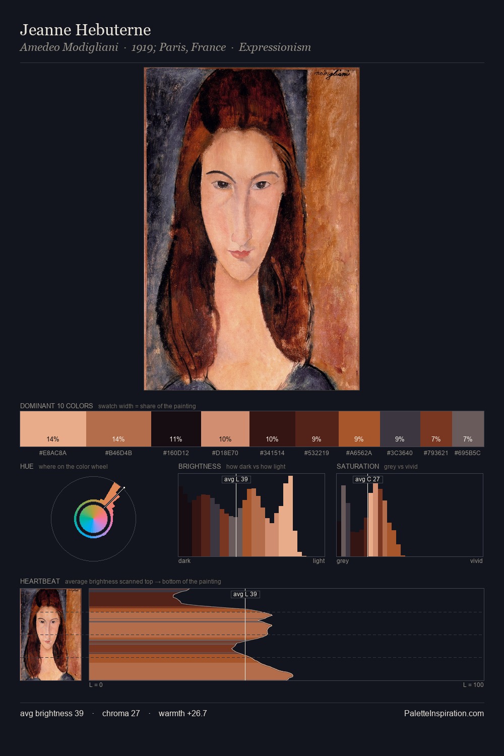 Jeanne Hebuterne palette card