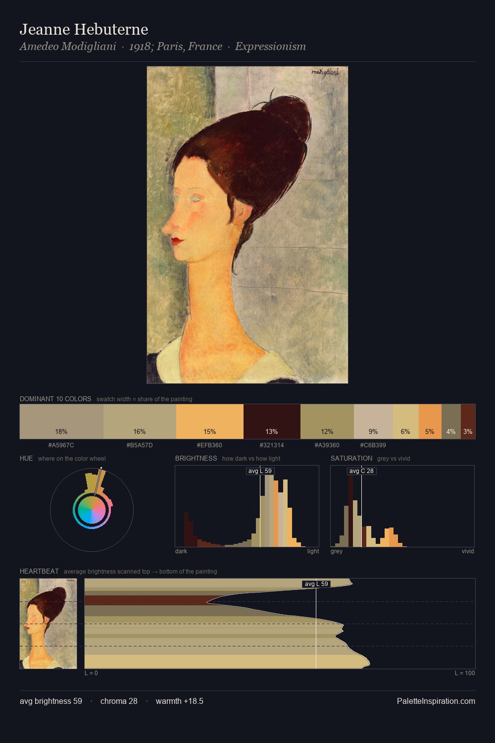 Jeanne Hebuterne palette card