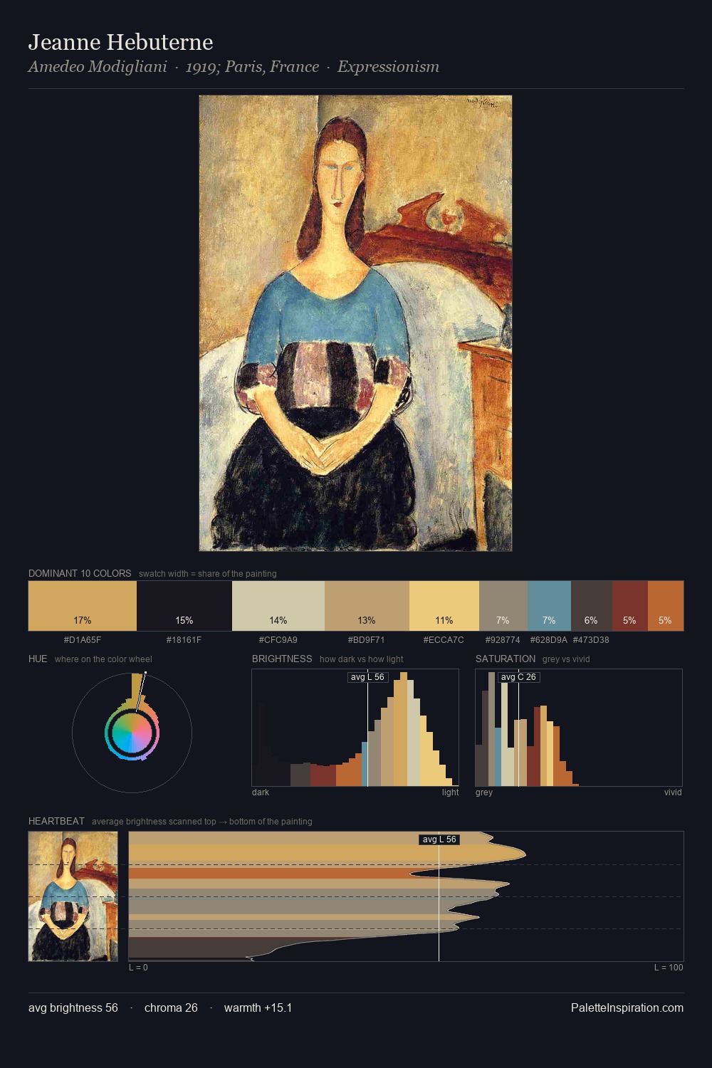 Jeanne Hebuterne palette card