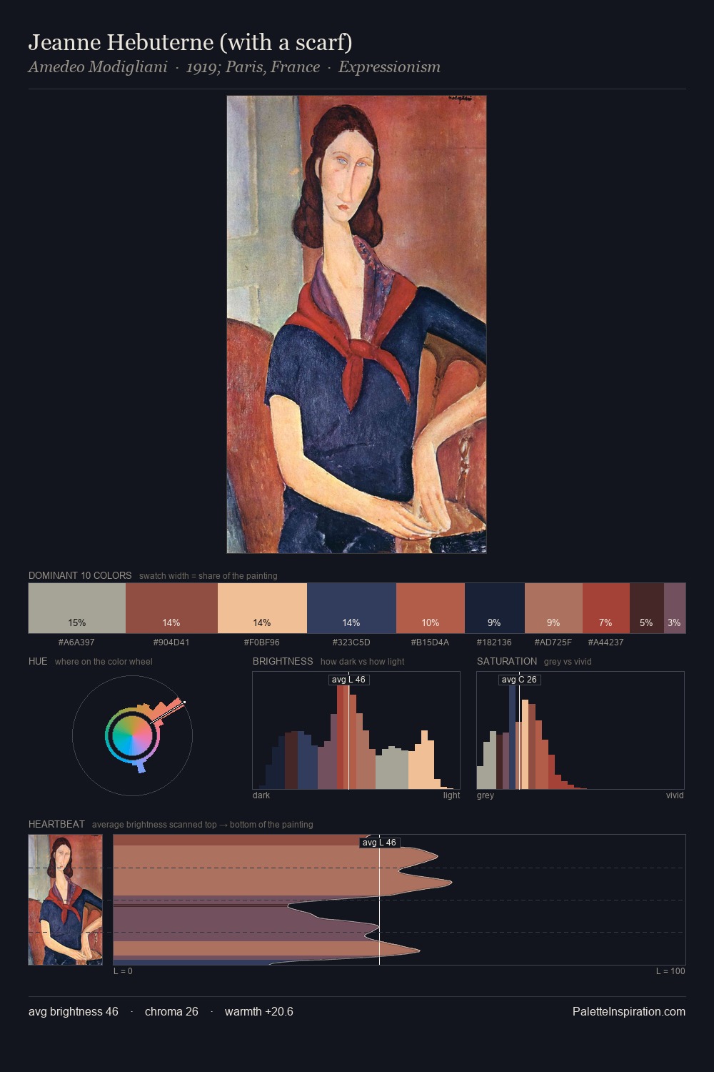 Jeanne Hebuterne (with a scarf) palette card