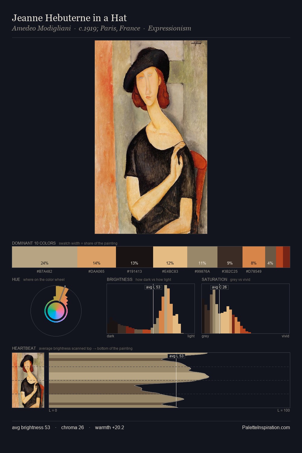 Jeanne Hebuterne in a Hat palette card