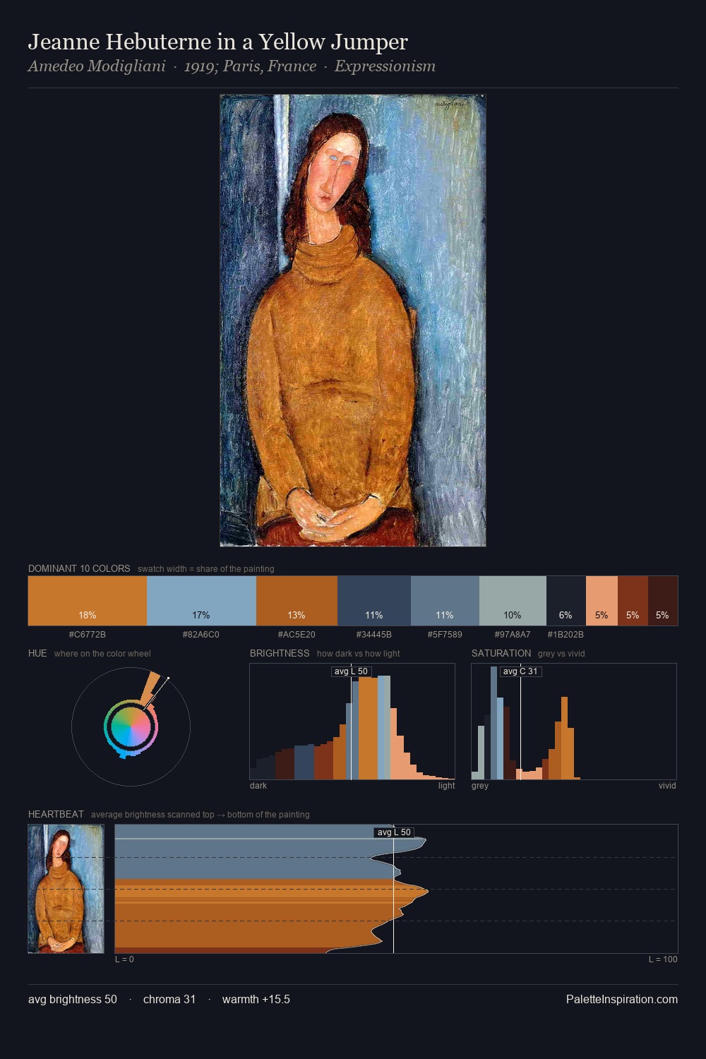 Jeanne Hebuterne in a Yellow Jumper palette card