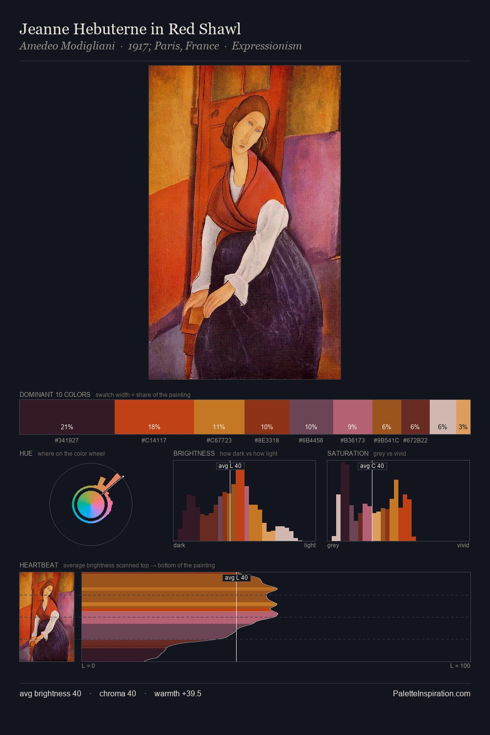 Jeanne Hebuterne in Red Shawl palette card