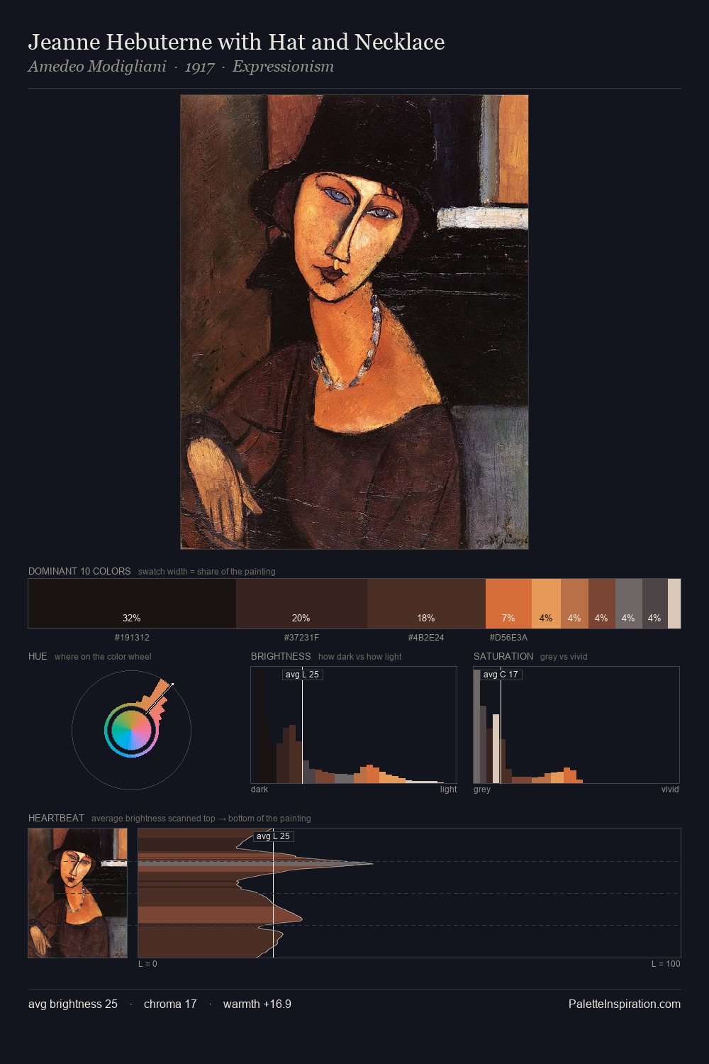Jeanne Hebuterne with Hat and Necklace palette card