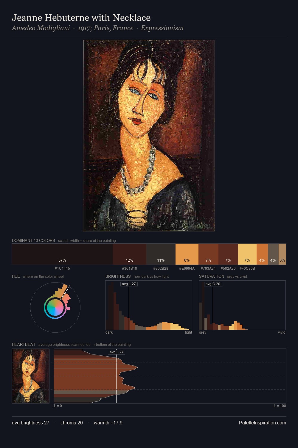 Jeanne Hebuterne with Necklace palette card