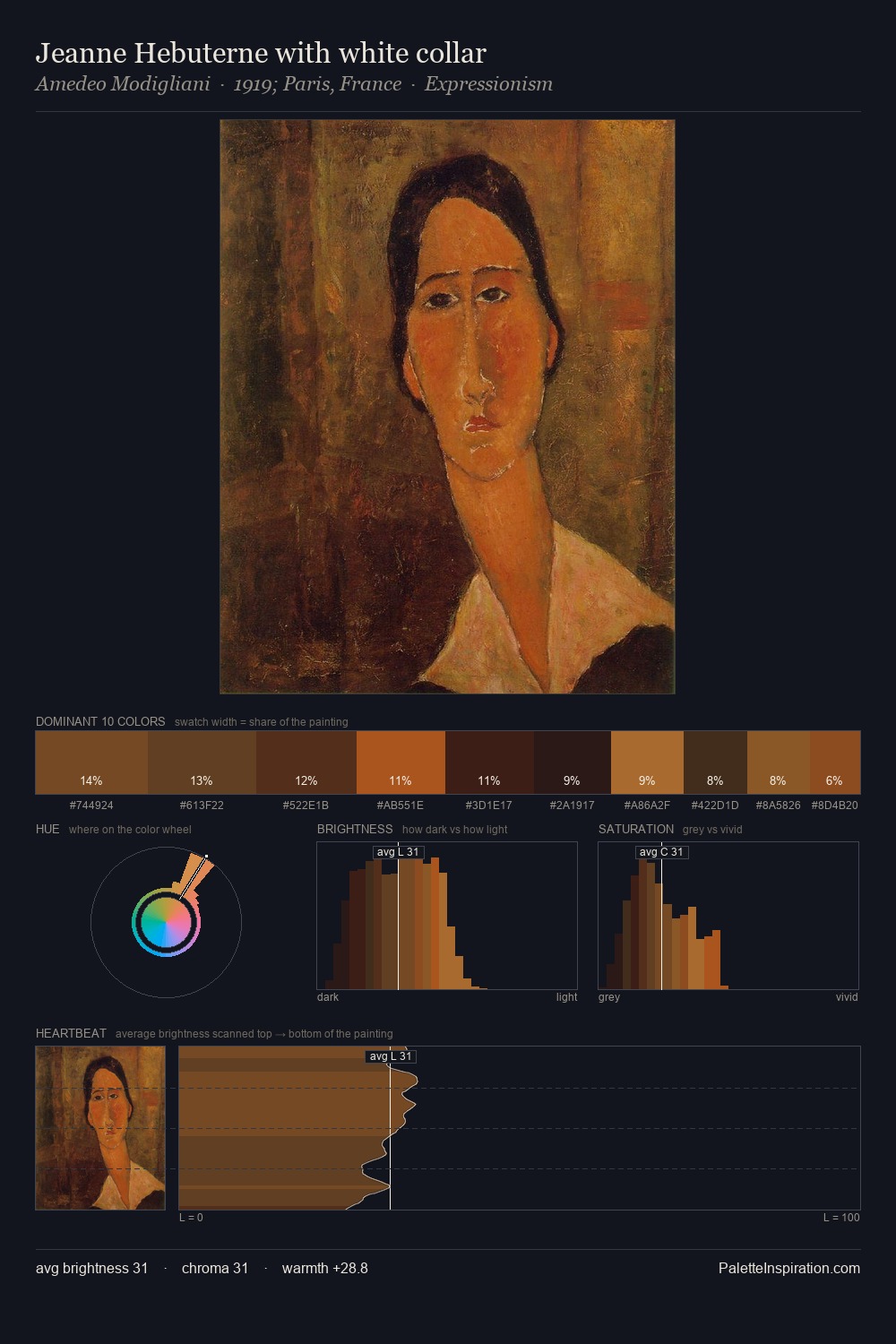 Jeanne Hebuterne with white collar palette card