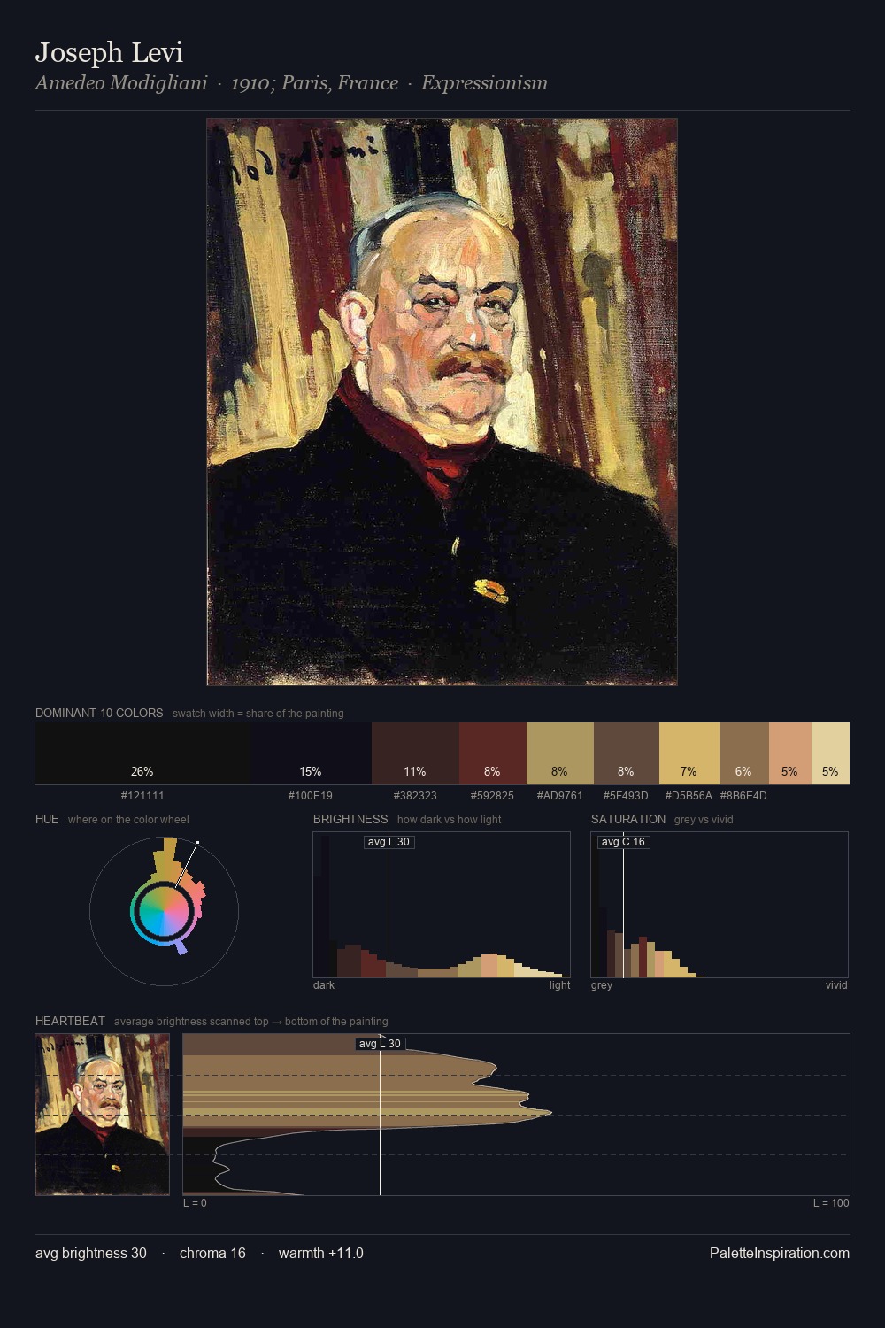 Joseph Levi palette card