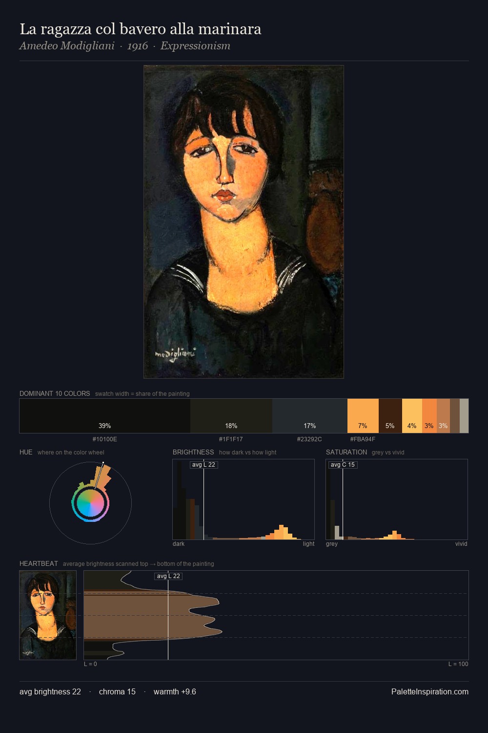 La ragazza col bavero alla marinara palette card