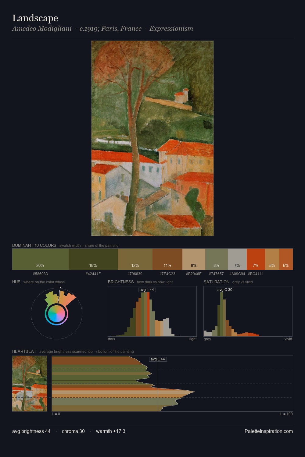 Landscape palette card