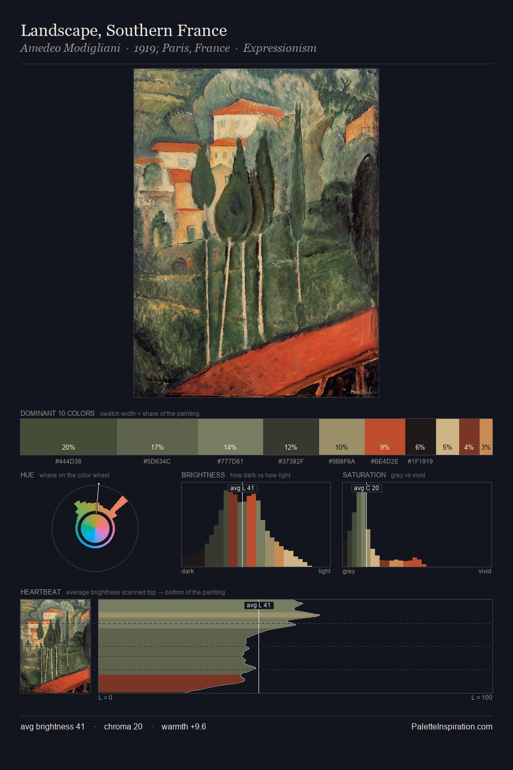 Landscape, Southern France palette card