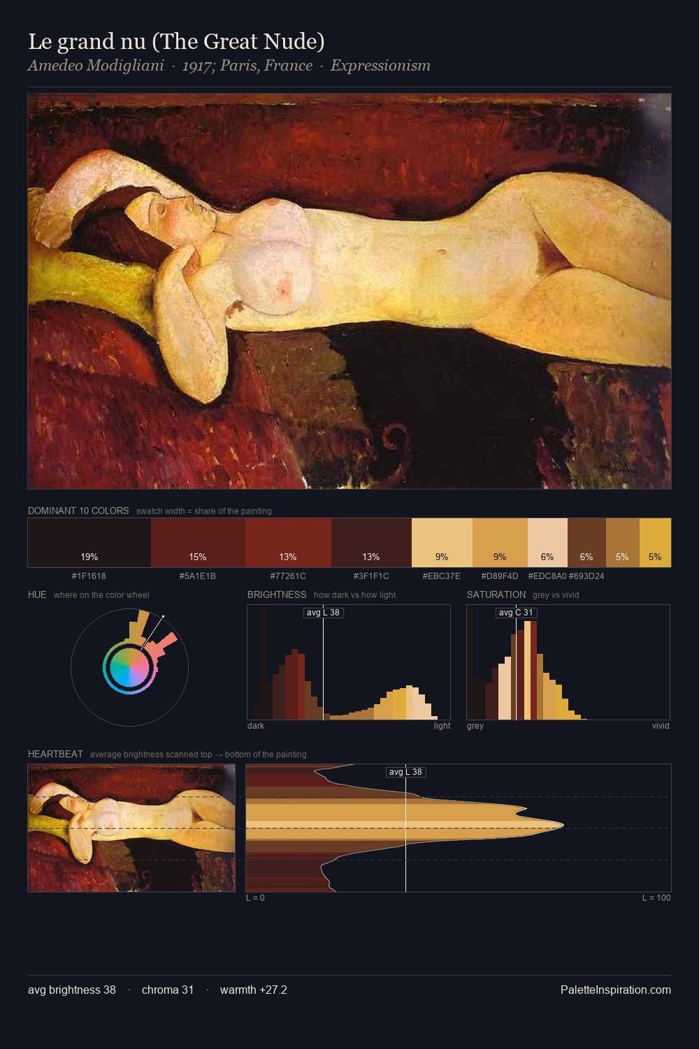Le grand nu (The Great Nude) palette card