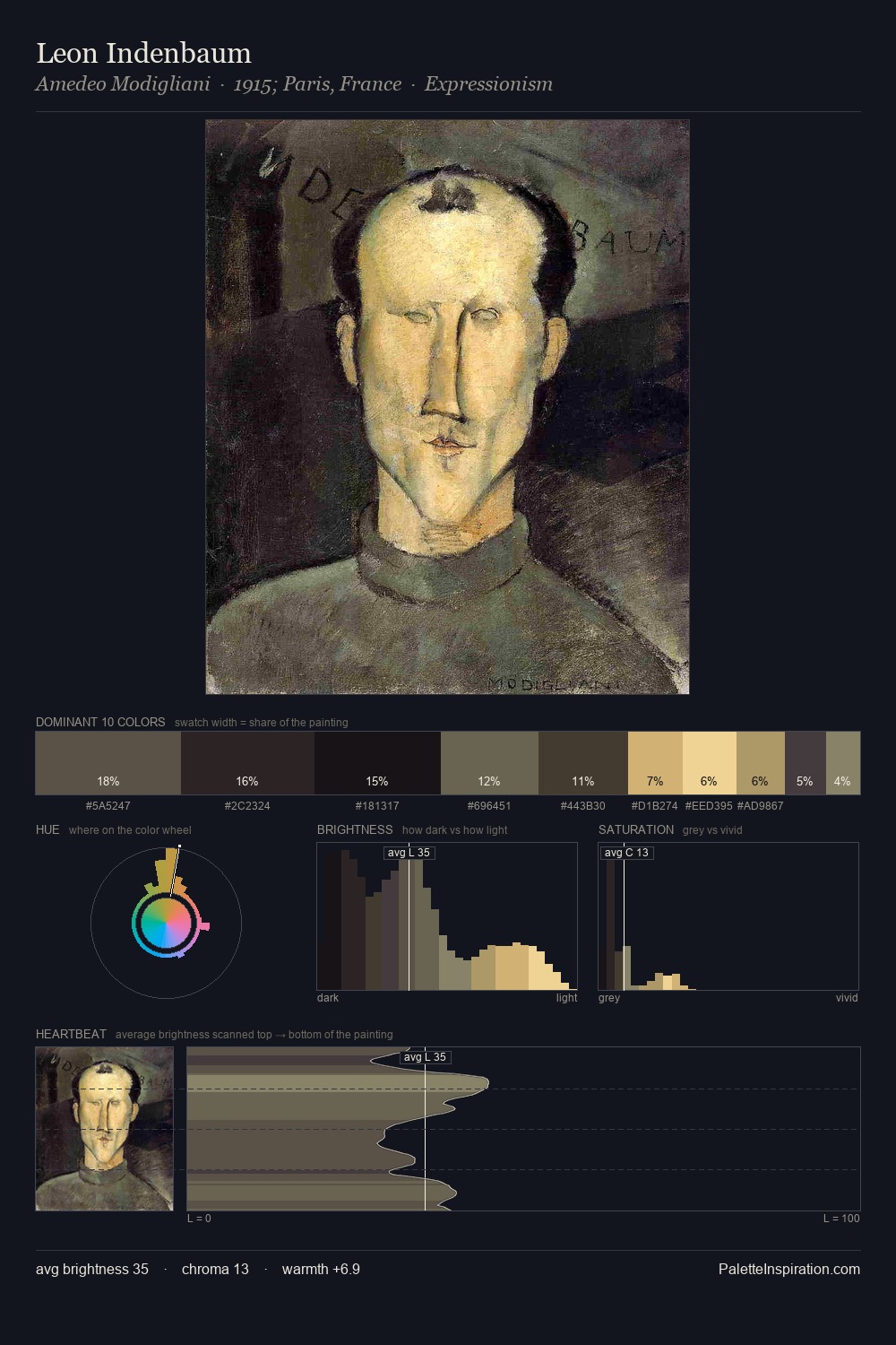 Leon Indenbaum palette card