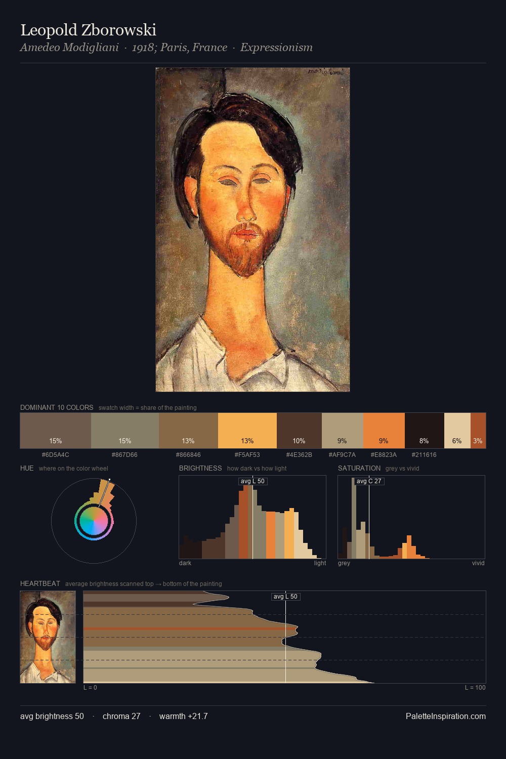 Leopold Zborowski palette card