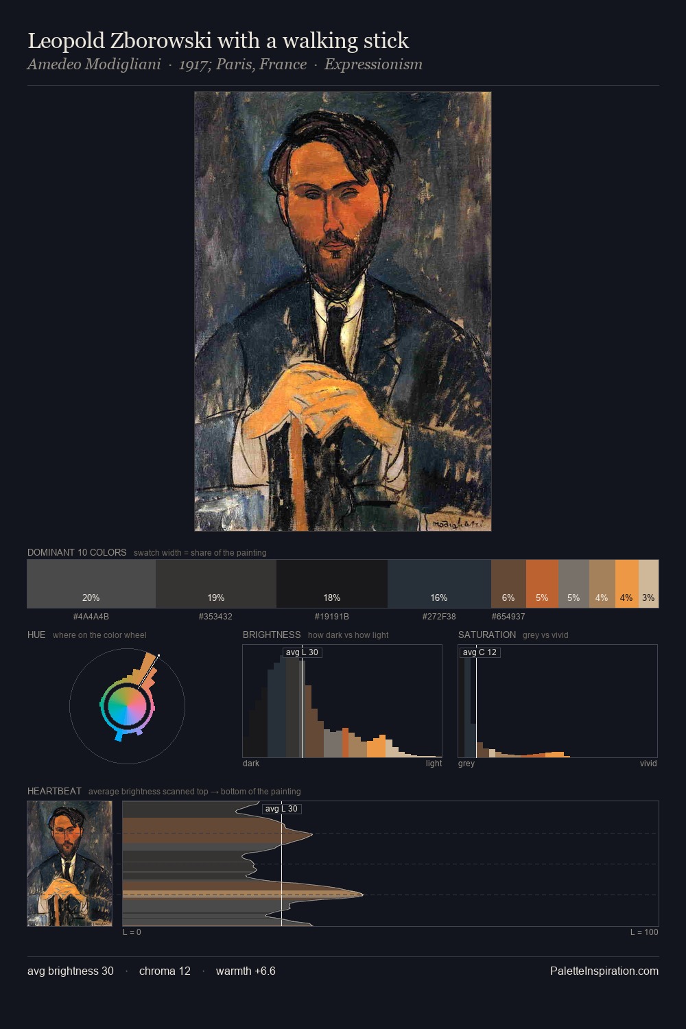 Leopold Zborowski with a walking stick palette card