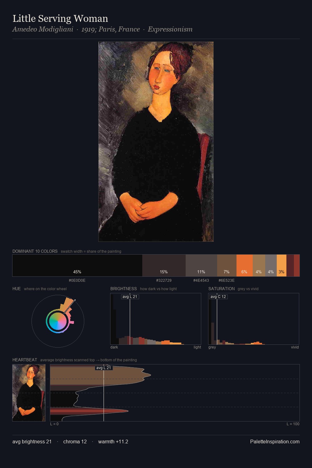 Little Serving Woman palette card