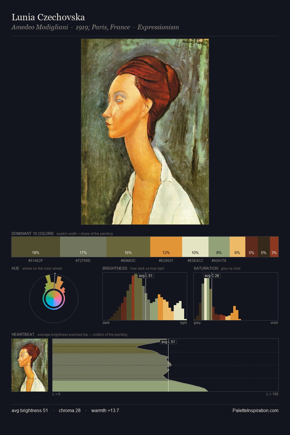 Lunia Czechovska palette card