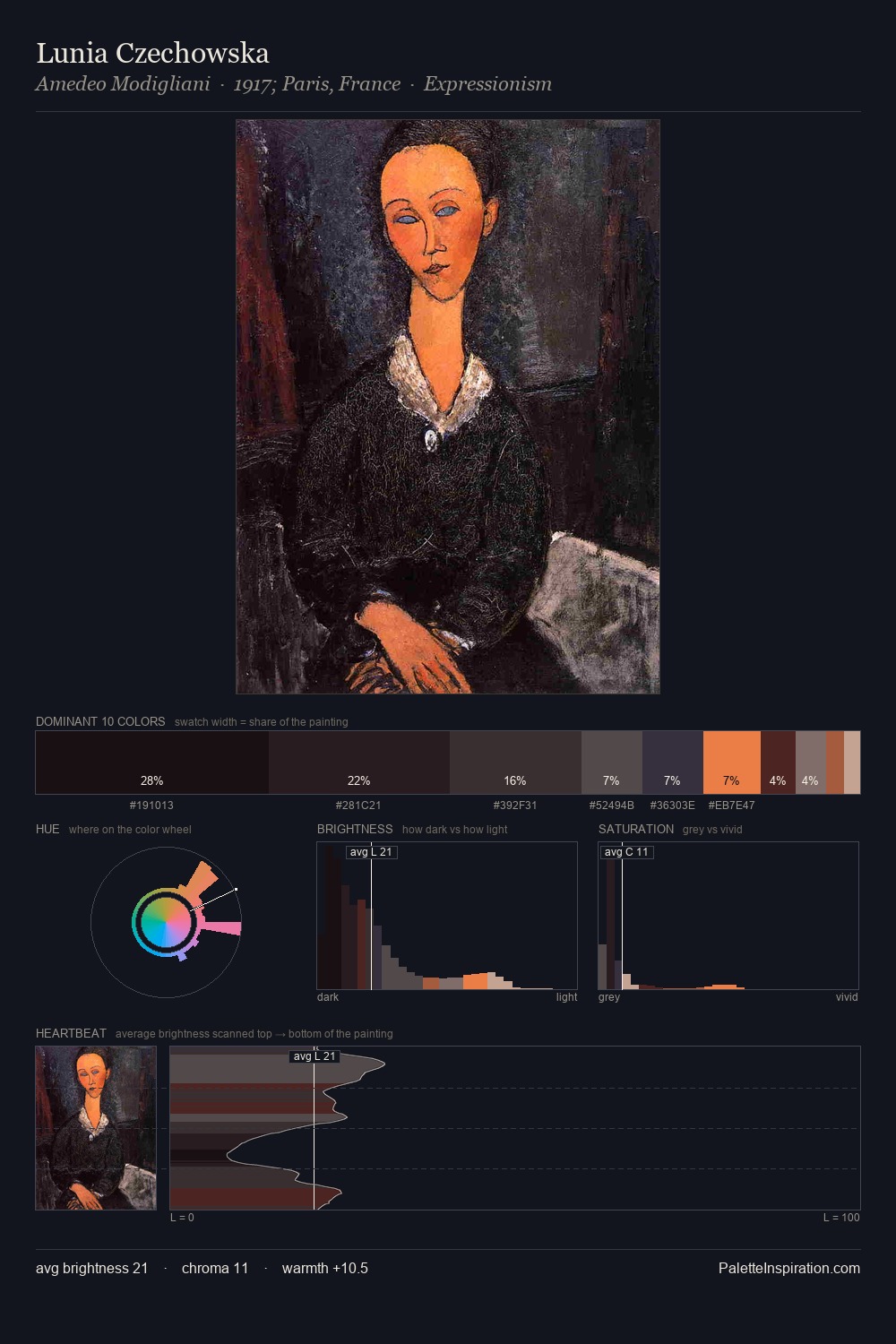 Lunia Czechowska palette card