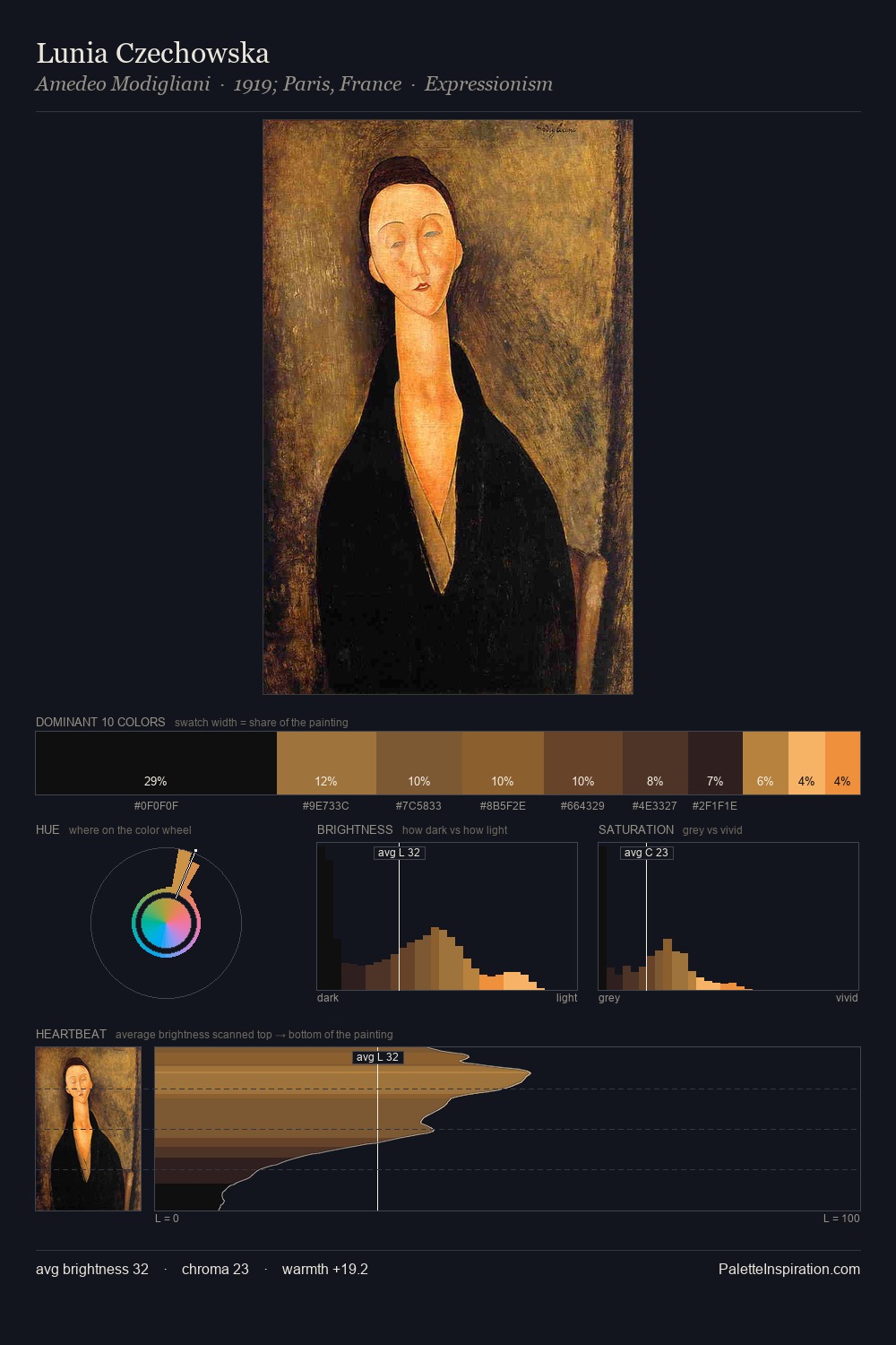 Lunia Czechowska palette card