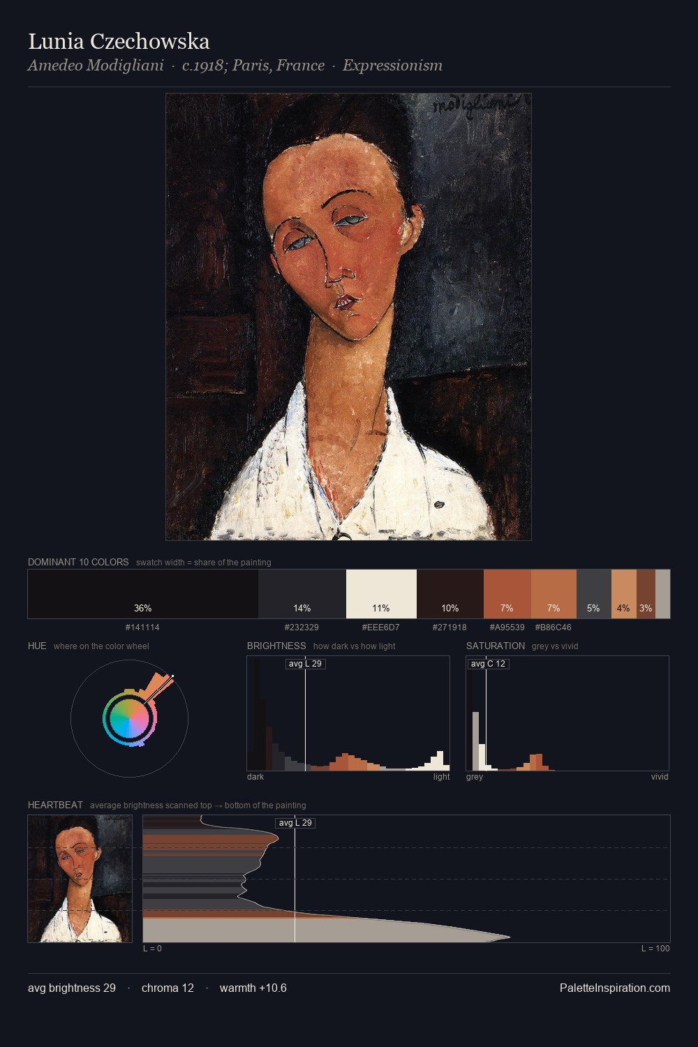 Lunia Czechowska palette card
