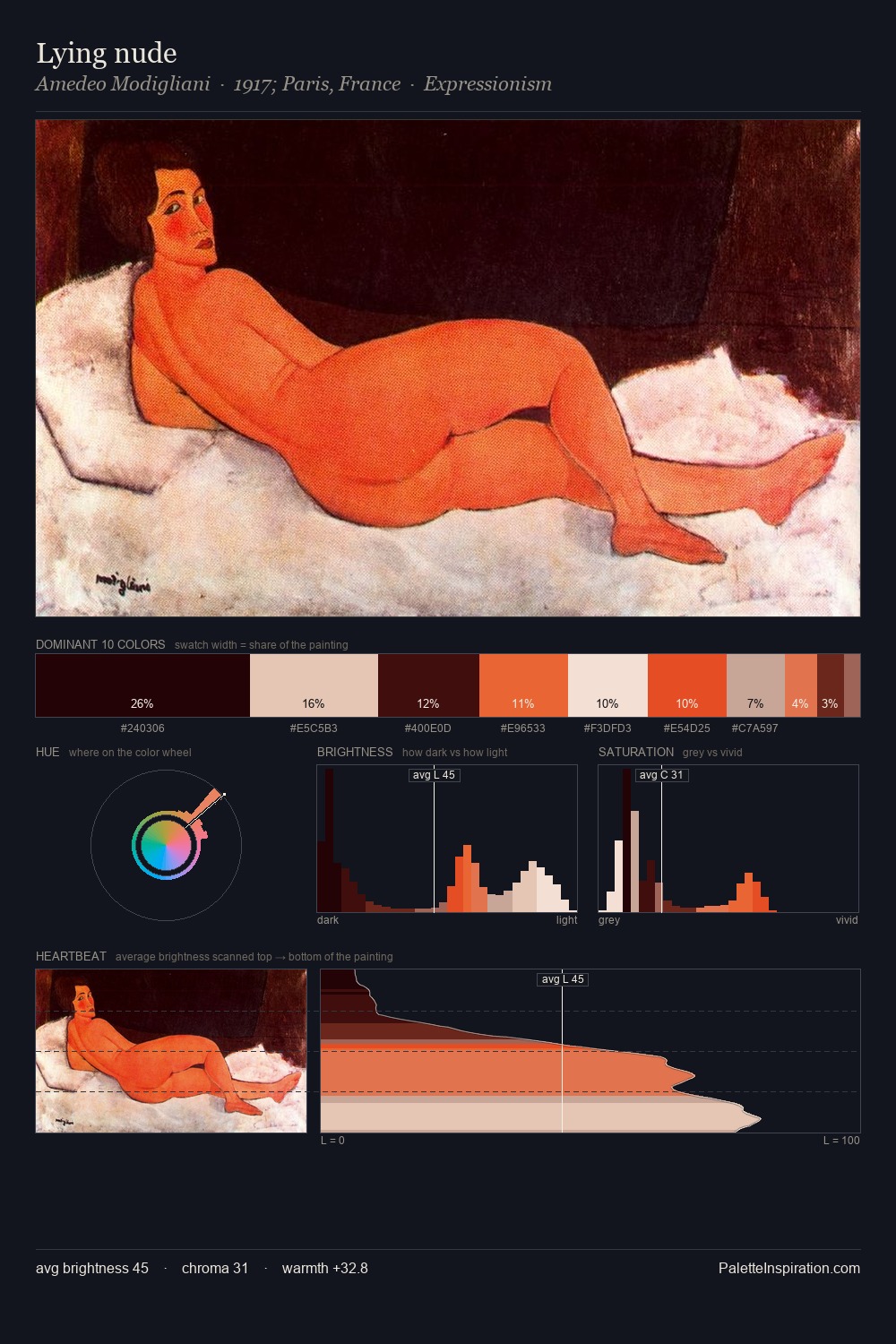 Lying nude palette card