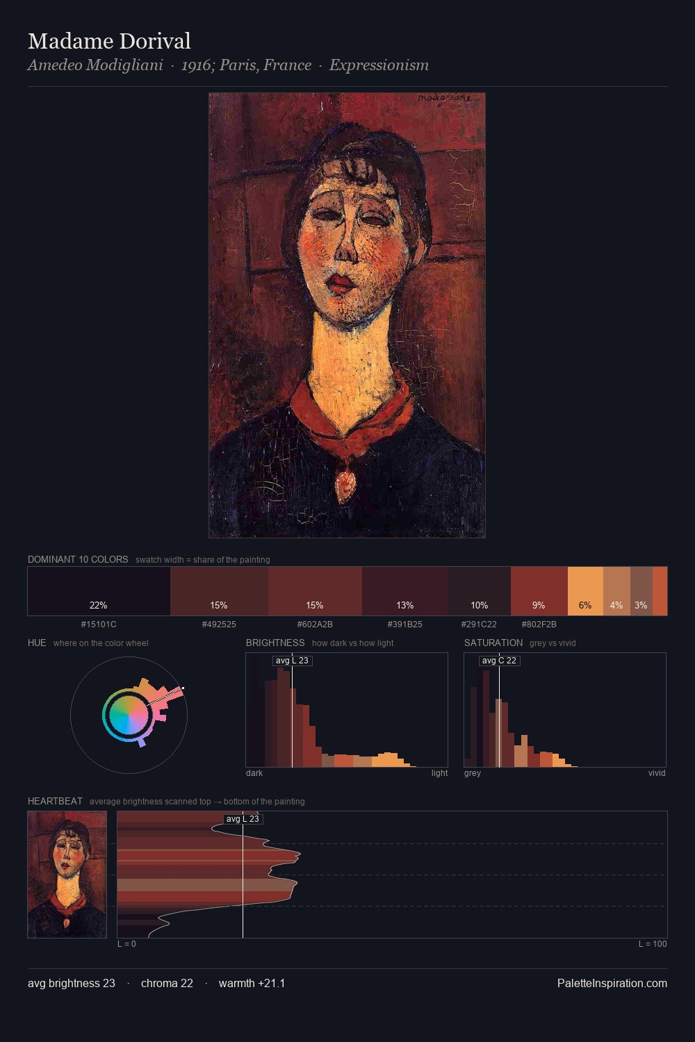 Madame Dorival palette card
