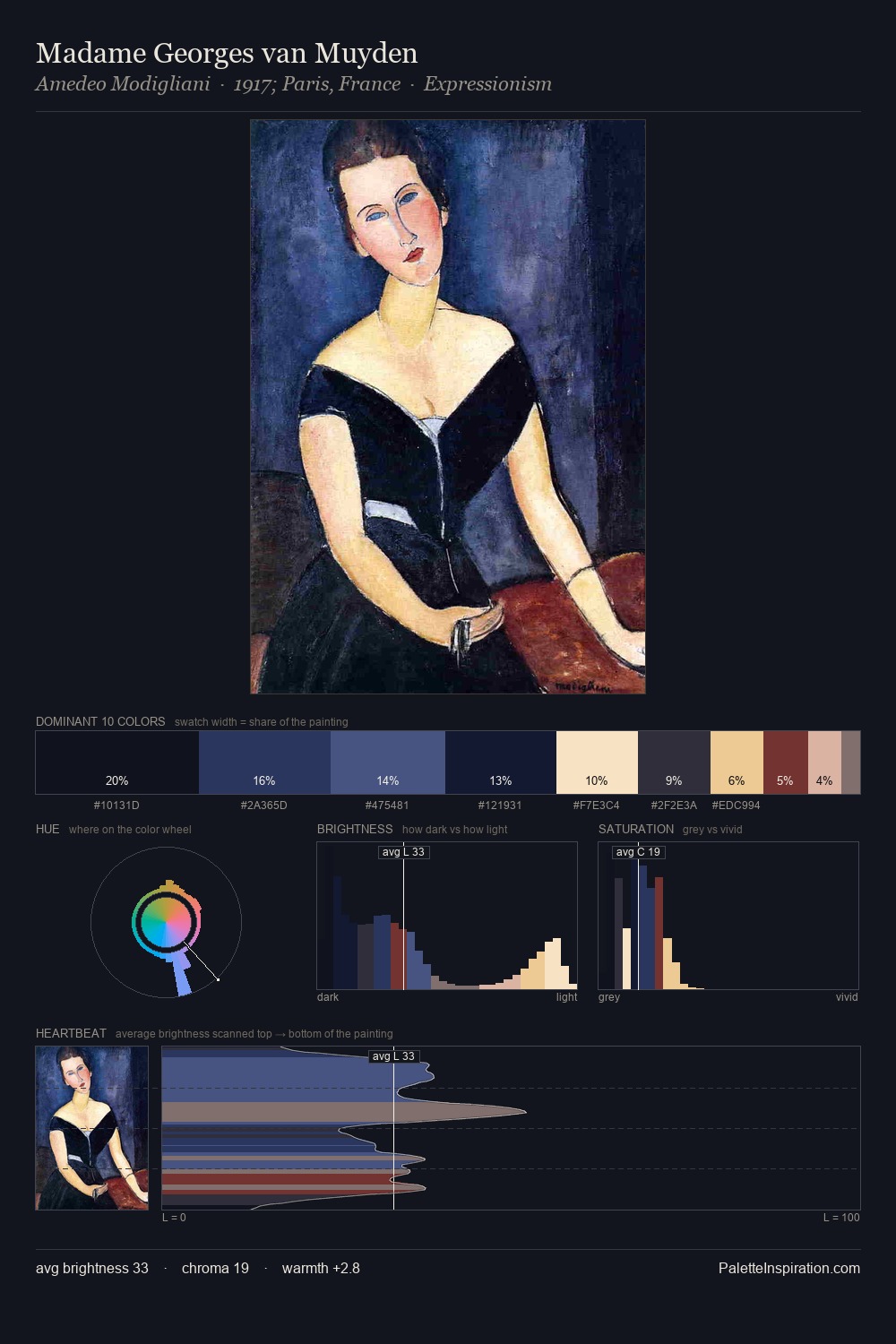 Madame Georges van Muyden palette card