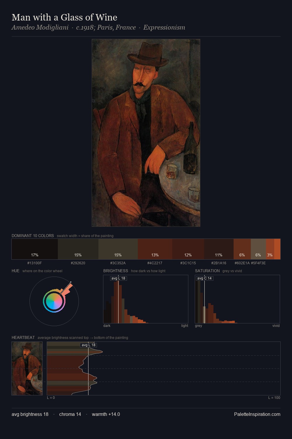 Man with a Glass of Wine palette card