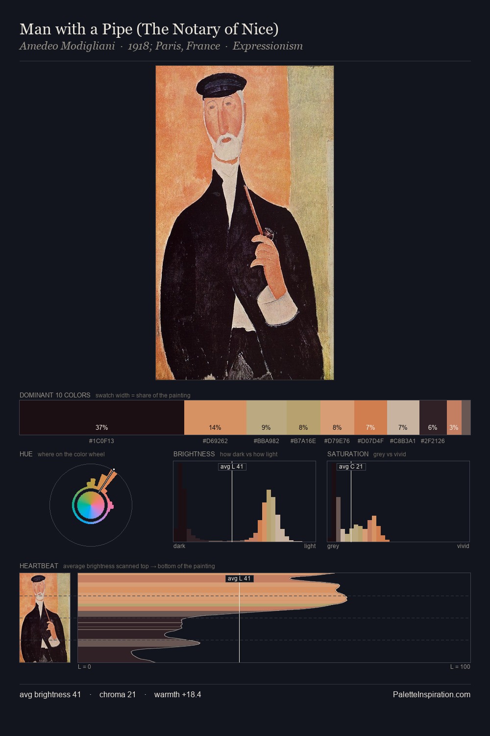 Man with a Pipe (The Notary of Nice) palette card