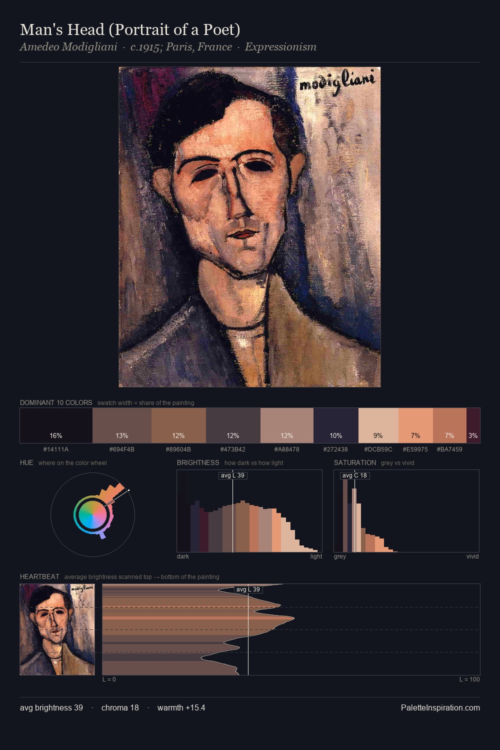 Man's Head (Portrait of a Poet) palette card