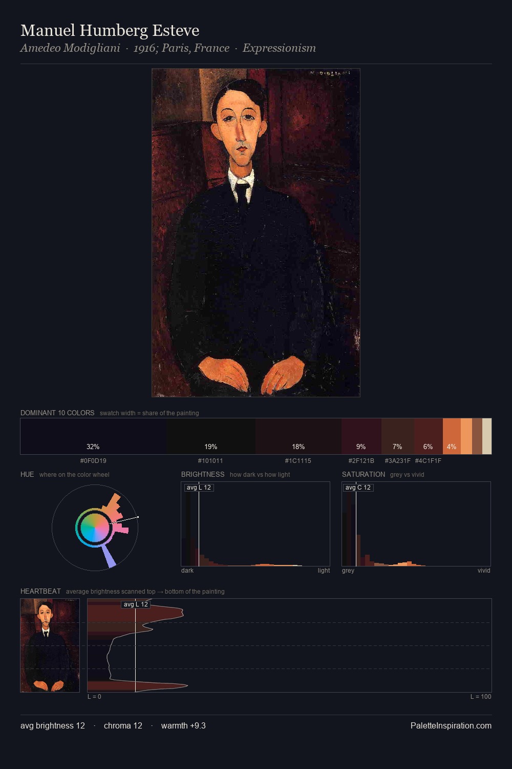 Manuel Humberg Esteve palette card