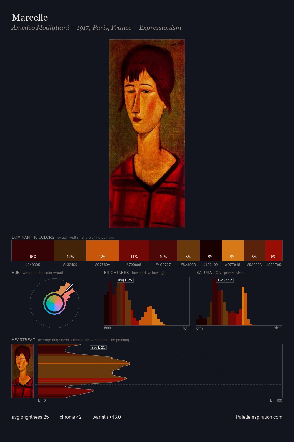 Marcelle palette card