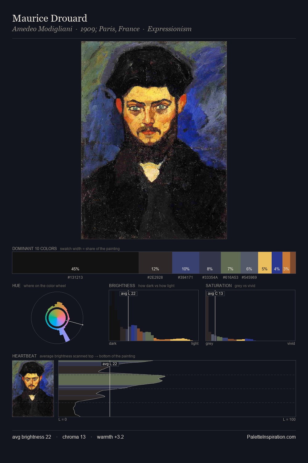 Maurice Drouard palette card