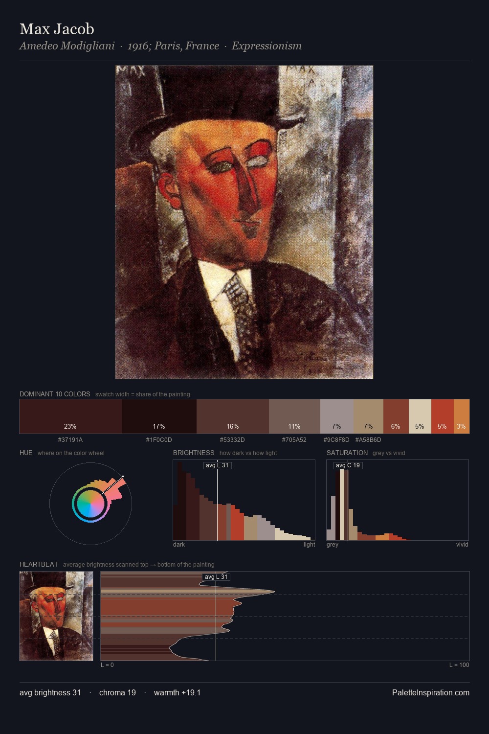 Max Jacob palette card