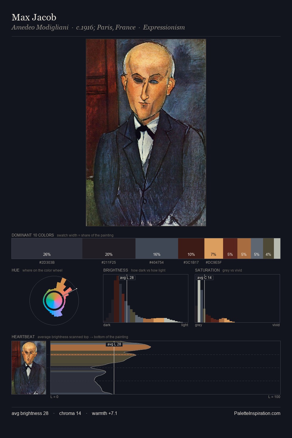 Max Jacob palette card