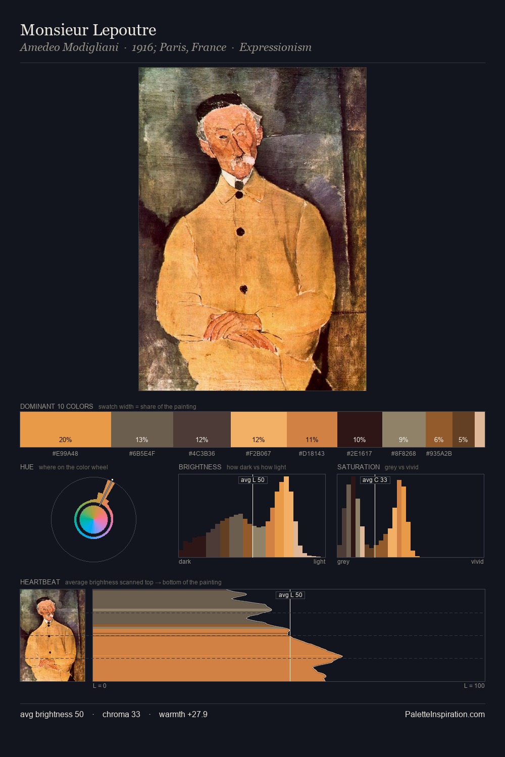 Monsieur Lepoutre palette card