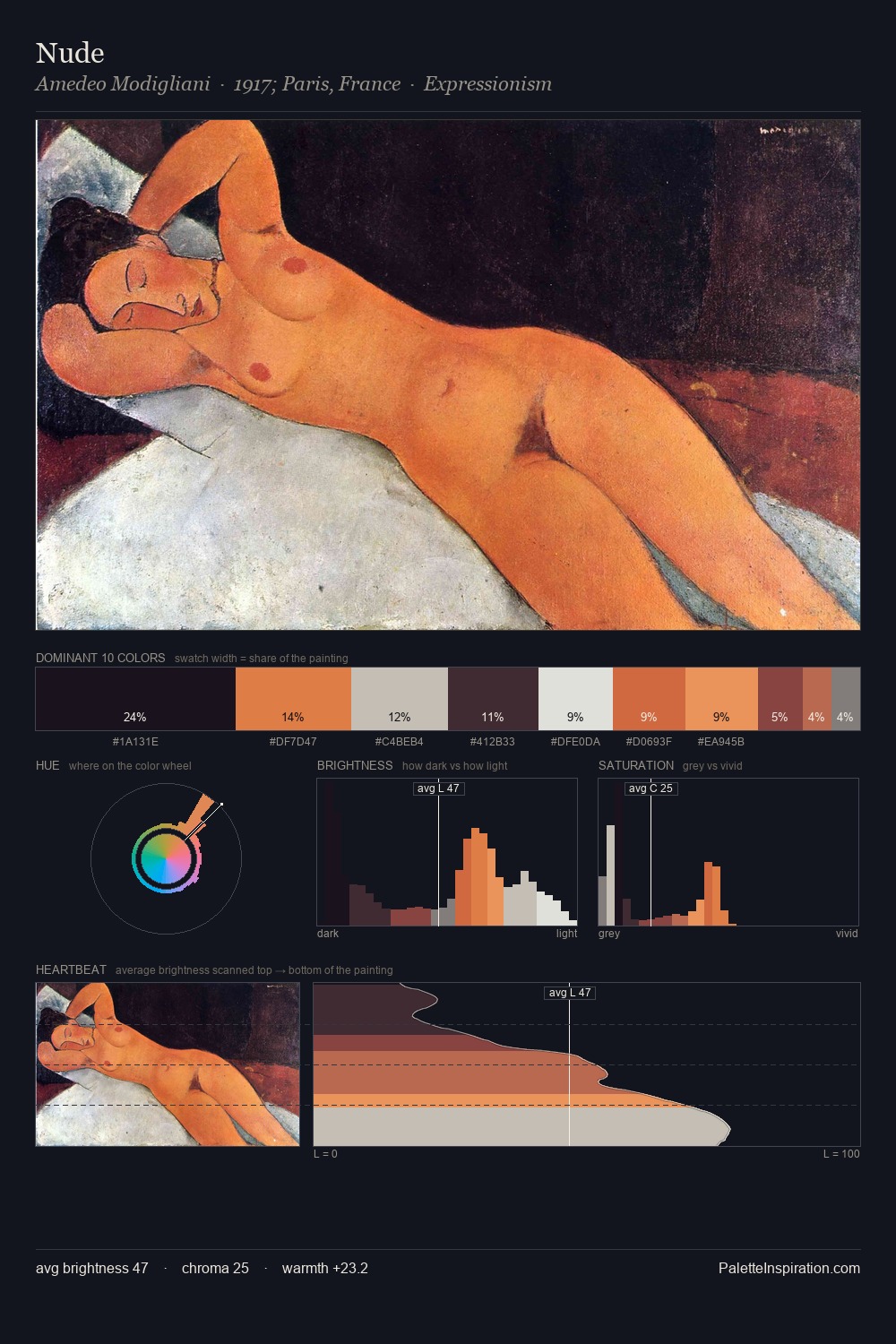 Nude palette card