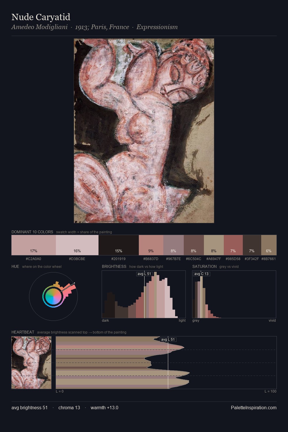 Nude Caryatid palette card