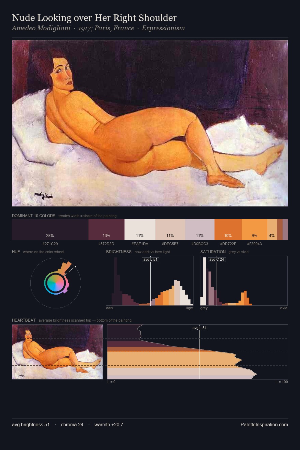 Nude Looking over Her Right Shoulder palette card
