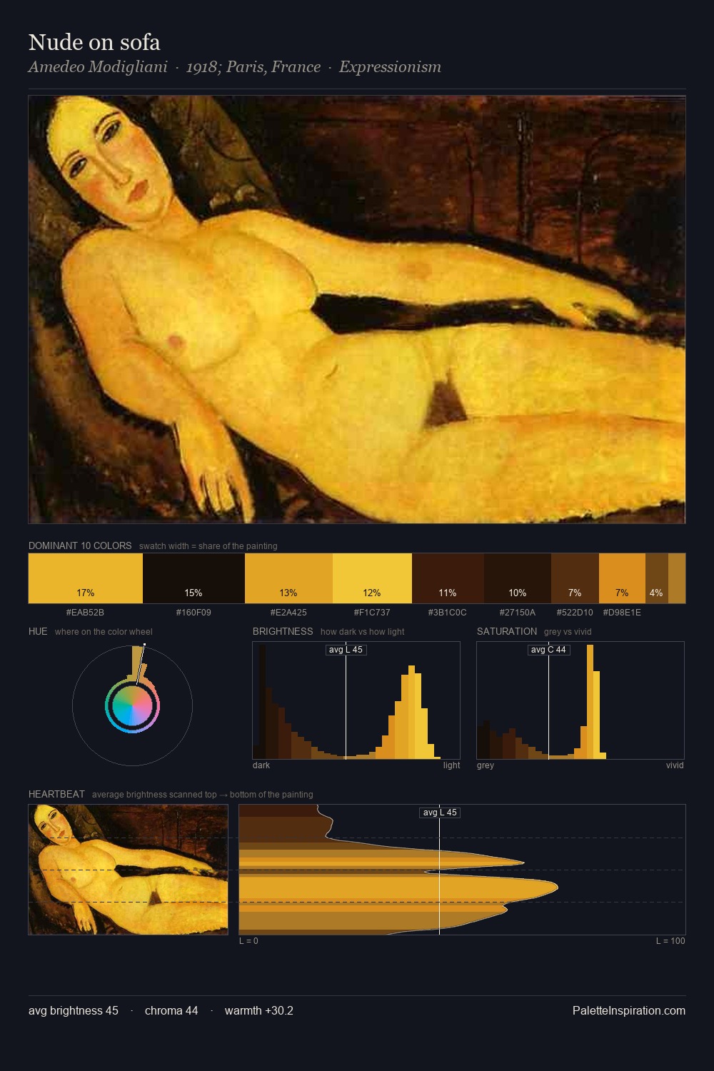 Nude on sofa palette card