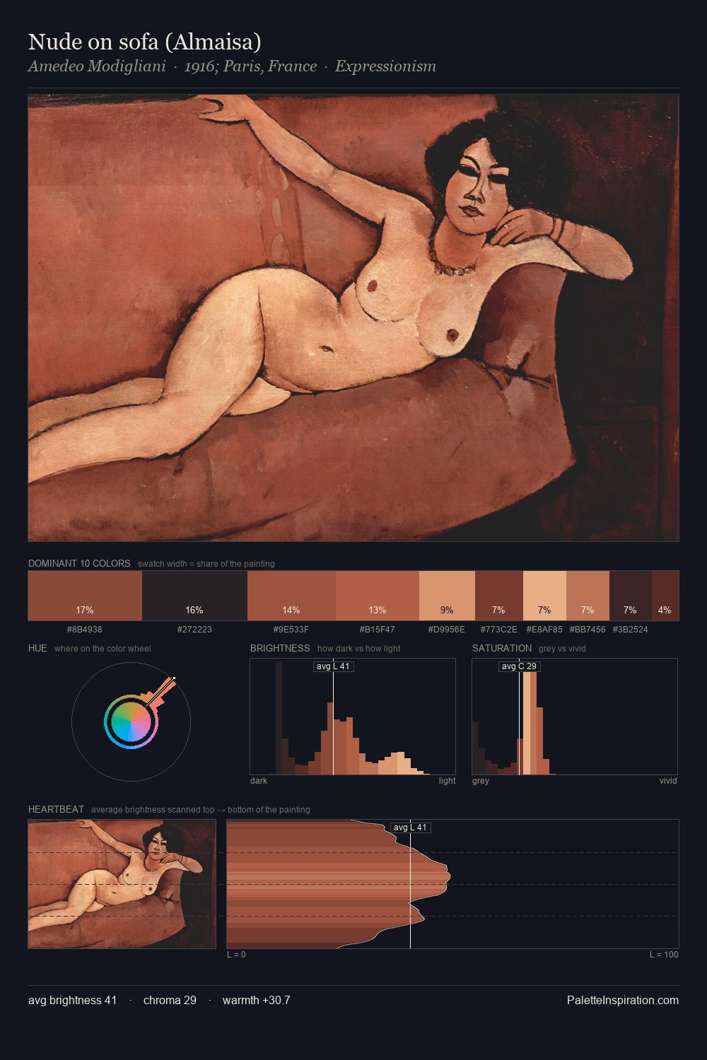Nude on sofa (Almaisa) palette card