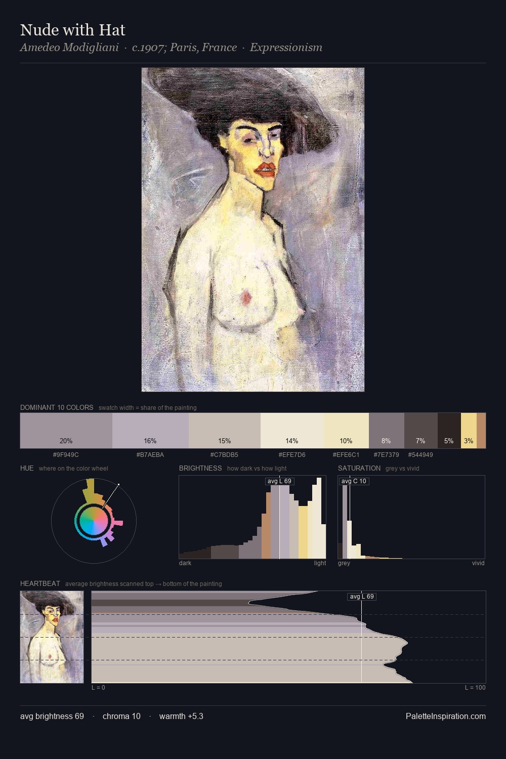 Nude with Hat palette card