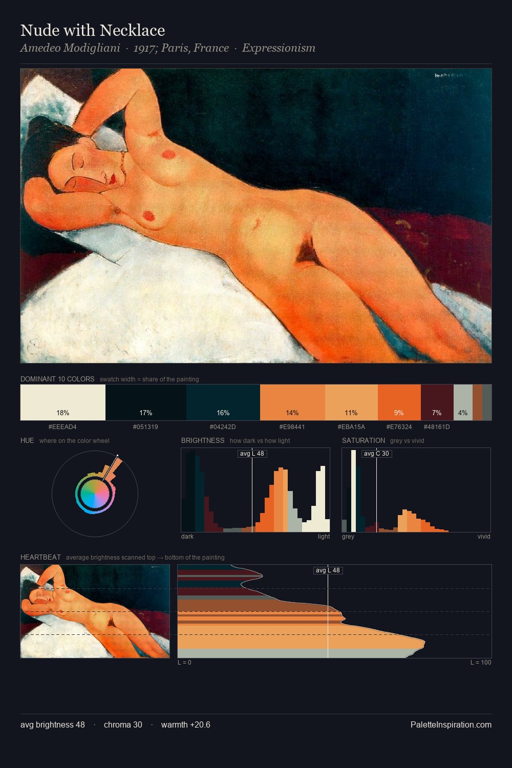 Nude with Necklace palette card