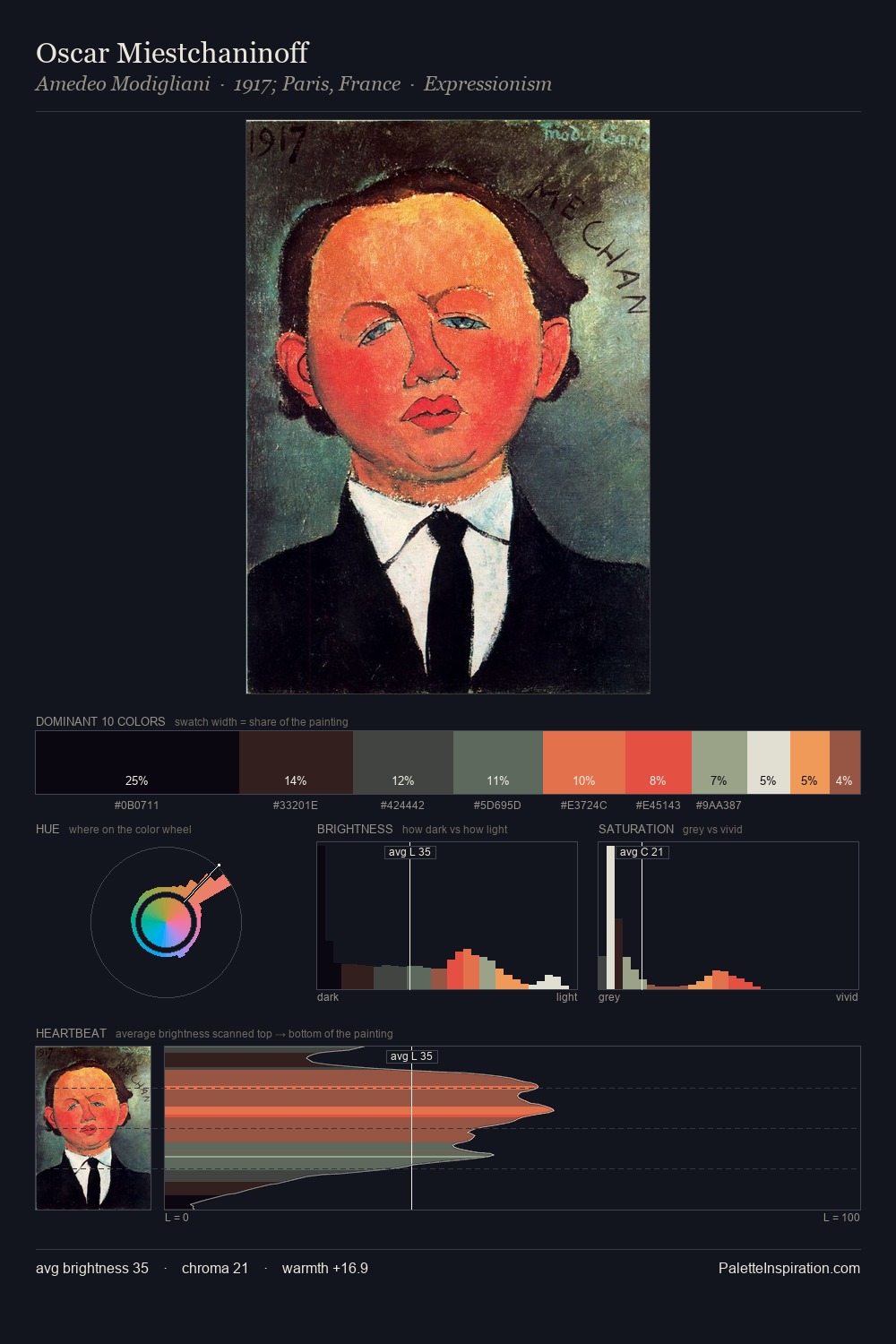 Oscar Miestchaninoff palette card