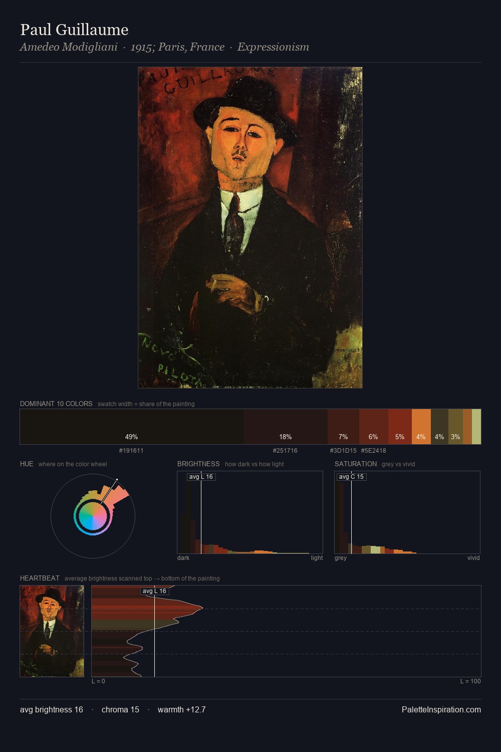 Paul Guillaume palette card