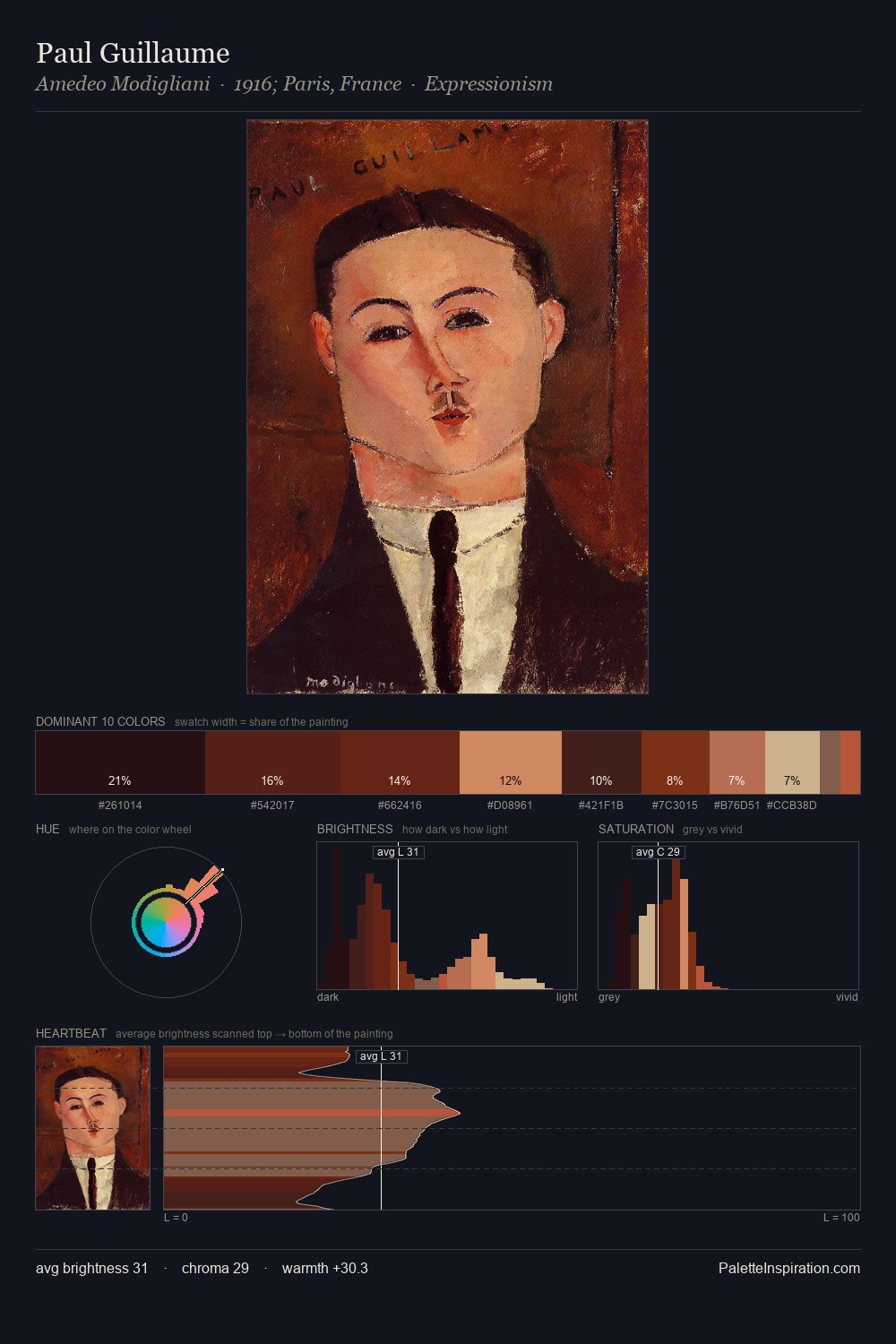 Paul Guillaume palette card